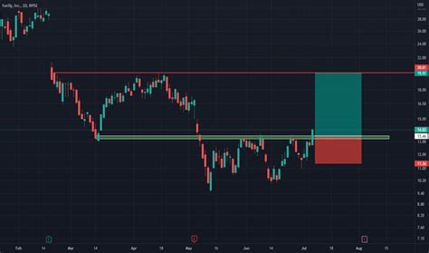 fansly stock|FSLY Stock Price and Chart — NYSE:FSLY